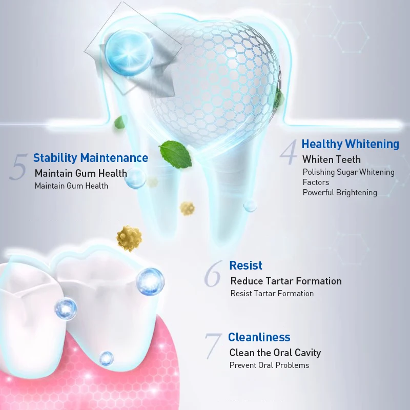 Зубная паста с 7-эффектами Cre – обзор и цена Teeth Whitening Crest