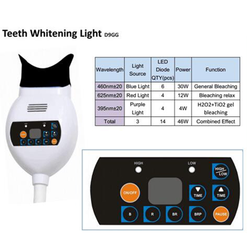 Аппарат для отбеливания зубов  – обзор и цена Teeth Whitening Zoom