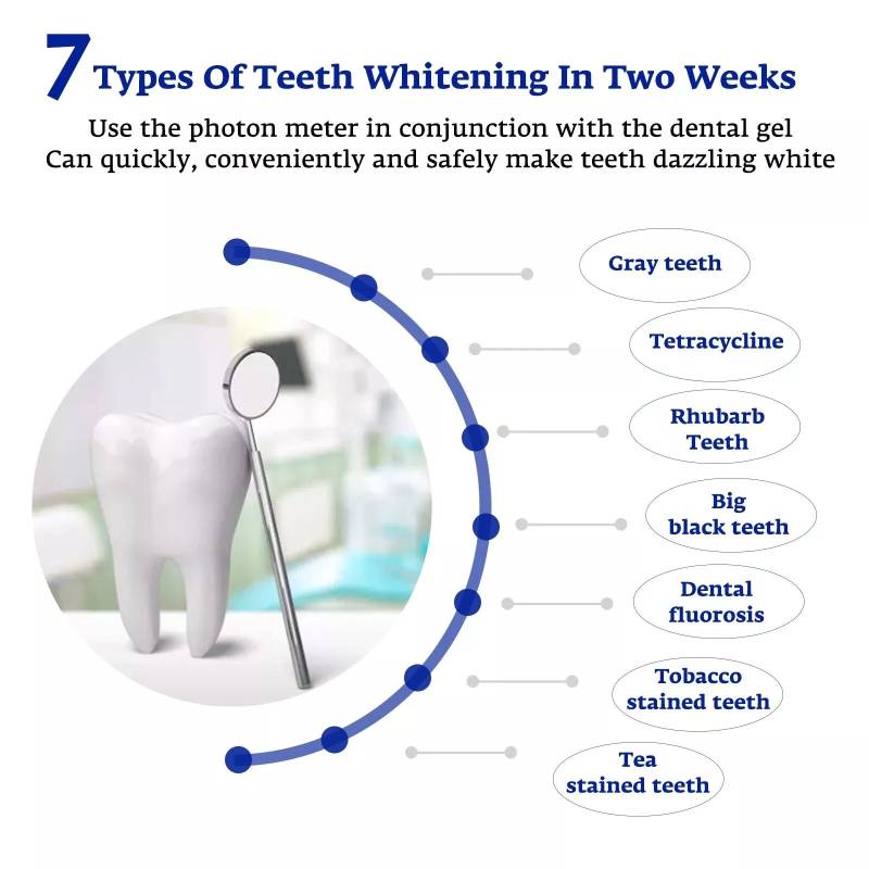 Ускоритель для отбеливания зуб – обзор и цена Teeth Whitening Gum